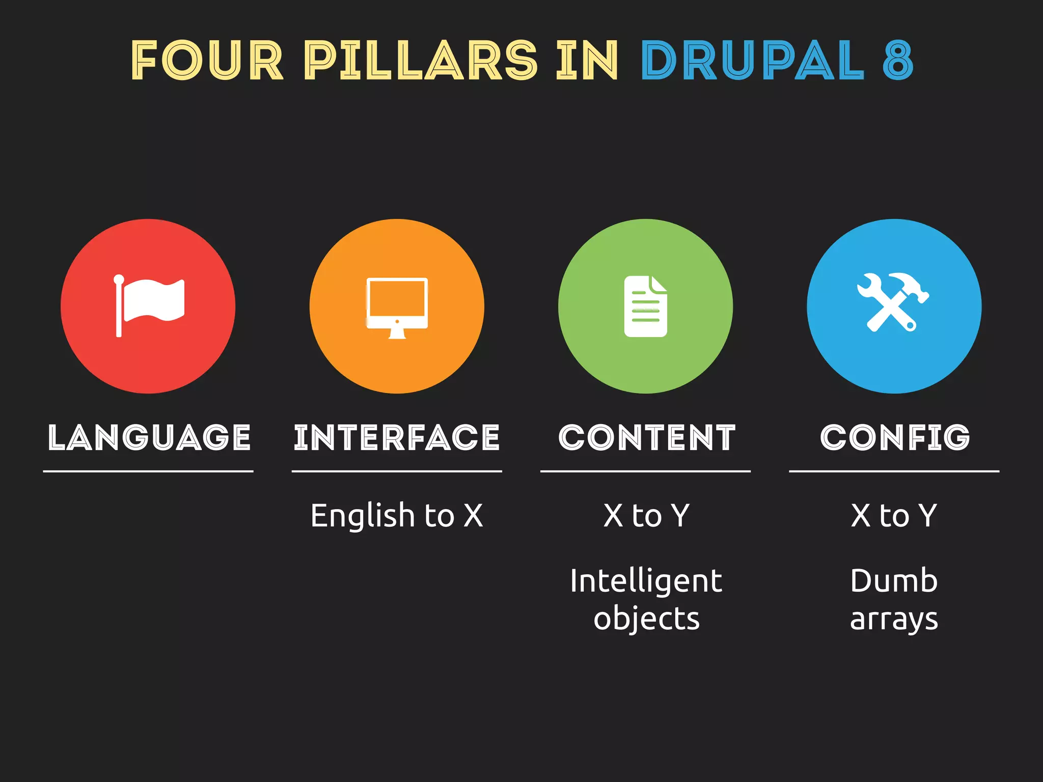 TEXT
www.drupalaton.hu @drupalaton
 