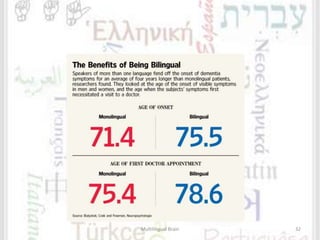 Multilingual Brain 32
 