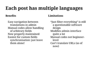 Each post has multiple languages
Benefits
Easy navigation between
translations in admin
Manual codes allow handling
of arbitrary fields
Now properly maintained
Easiest for custom fields
synchronisation: just leave
them alone!
Limitations
“Just filter everything” is still
a questionable software
design
Modifies admin interface
quite a lot
Manual codes not beginner-
level
Can’t translate URLs (as of
now)
 