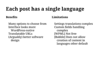 Each post has a single language
Benefits
Many options to choose from
Interface looks more
WordPress-native
Translatable URLs
(Arguably) better software
design
Limitations
Settings translations complex
Custom fields handling
complex
[WPML] Not free
[Babble] Does not allow
creation of content in
languages other default
 