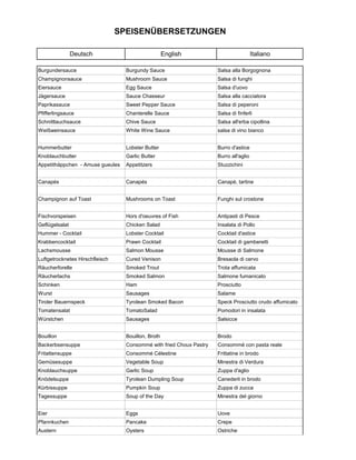SPEISENÜBERSETZUNGEN

                Deutsch                              English                            Italiano

Burgundersauce                     Burgundy Sauce                     Salsa alla Borgognona
Champignonsauce                    Mushroom Sauce                     Salsa di funghi
Eiersauce                          Egg Sauce                          Salsa d'uovo
Jägersauce                         Sauce Chasseur                     Salsa alla cacciatora
Paprikasauce                       Sweet Pepper Sauce                 Salsa di peperoni
Pfifferlingsauce                   Chanterelle Sauce                  Salsa di finferli
Schnittlauchsauce                  Chive Sauce                        Salsa all'erba cipollina
Weißweinsauce                      White Wine Sauce                   salsa di vino bianco


Hummerbutter                       Lobster Butter                     Burro d'astice
Knoblauchbutter                    Garlic Butter                      Burro all'aglio
Appetithäppchen - Amuse gueules    Appetitzers                        Stuzzichini


Canapés                            Canapés                            Canapè, tartine


Champignon auf Toast               Mushrooms on Toast                 Funghi sul crostone


Fischvorspeisen                    Hors d'oeuvres of Fish             Antipasti di Pesce
Geflügelsalat                      Chicken Salad                      Insalata di Pollo
Hummer - Cocktail                  Lobster Cocktail                   Cocktail d'astice
Krabbencocktail                    Prawn Cocktail                     Cocktail di gamberetti
Lachsmousse                        Salmon Mousse                      Mousse di Salmone
Luftgetrocknetes Hirschfleisch     Cured Venison                      Bresaola di cervo
Räucherforelle                     Smoked Trout                       Trota affumicata
Räucherlachs                       Smoked Salmon                      Salmone fumanicato
Schinken                           Ham                                Prosciutto
Wurst                              Sausages                           Salame
Tiroler Bauernspeck                Tyrolean Smoked Bacon              Speck Prosciutto crudo affumicato
Tomatensalat                       TomatoSalad                        Pomodori in insalata
Würstchen                          Sausages                           Salsicce


Bouillon                           Bouillon, Broth                    Brodo
Backerbsensuppe                    Consommé with fried Choux Pastry   Consommé con pasta reale
Fritattensuppe                     Consommé Célestine                 Frittatine in brodo
Gemüsesuppe                        Vegetable Soup                     Minestra di Verdura
Knoblauchsuppe                     Garlic Soup                        Zuppa d'aglio
Knödelsuppe                        Tyrolean Dumpling Soup             Canederli in brodo
Kürbissuppe                        Pumpkin Soup                       Zuppa di zucca
Tagessuppe                         Soup of the Day                    Minestra del giorno


Eier                               Eggs                               Uove
Pfannkuchen                        Pancake                            Crepe
Austern                            Oysters                            Ostriche
 