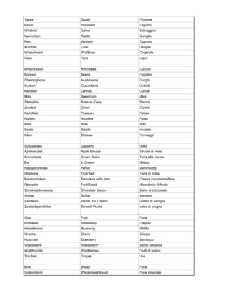 Taube              Squab               Piccione
Fasan              Pheasant            Fagiano
Wildbret           Game                Selvaggina
Kaninchen          Rabbit              Coniglio
Reh                Venison             Capriolo
Wachtel            Quail               Quaglie
Wildschwein        Wild Boar           Cinghiale
Hase               Hare                Lepre


Artischocken       Artichokes          Carciofi
Bohnen             Beans               Fagiolini
Champignons        Mushrooms           Funghi
Gurken             Cucumbers           Cetrioli
Karotten           Carrots             Carote
Mais               Sweetcorn           Mais
Steinpilze         Boletus, Ceps       Porcini
Zwiebel            Onion               Cipolle
Kartoffeln         Potatoes            Patate
Nudeln             Noodles             Pasta
Reis               Rice                Riso
Salate             Salads              Insalate
Käse               Cheese              Formaggi


Süßspeisen         Desserts            Dolci
Apfelstrudel       Apple Strudel       Strudel di mele
Cremetorte         Cream Cake          Torta alla crema
Eis                Ic Cream            Gelato
Halbgefrorenes     Parfait             Semifreddo
Obsttorte          Fruit Tart          Torta di frutta
Palatschinken      Pancakes with Jam   Crepes con marmellata
Obstsalat          Fruit Salad         Macedonia di frutta
Schokoladensauce   Chocolate Sauce     Salsa di cioccolato
Sorbet             Sorbet              Sorbetto
Vanilleeis         Vanilla Ice Cream   Gelato di vaniglia
Zwetschgenröster   Stewed Plums        salsa di prugne


Obst               Fruit               Futta
Erdbeere           Strawberry          Fragola
Heidelbeere        Blueberry           Mirtillo
Kirsche            Cherry              Ciliegia
Holunder           Elderberry          Sambuco
Vogelbeere         Rowanberry          Sorba selvatica
Waldfrüchte        Wild Berries        Frutti di bosco
Trauben            Grapes              Uva


Brot               Bread               Pane
Vollkornbrot       Wholemeal Bread     Pane integrale
 