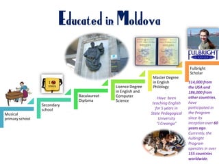 Educated in Moldova114,000 from the USA and 186,000 from other countries, have participated in the Program since its inception over 60 years ago. Currently, the Fulbright Program operates in over 155 countries worldwide.Have  been teaching English for 5 years in State Pedagogical University “I.Creanga”