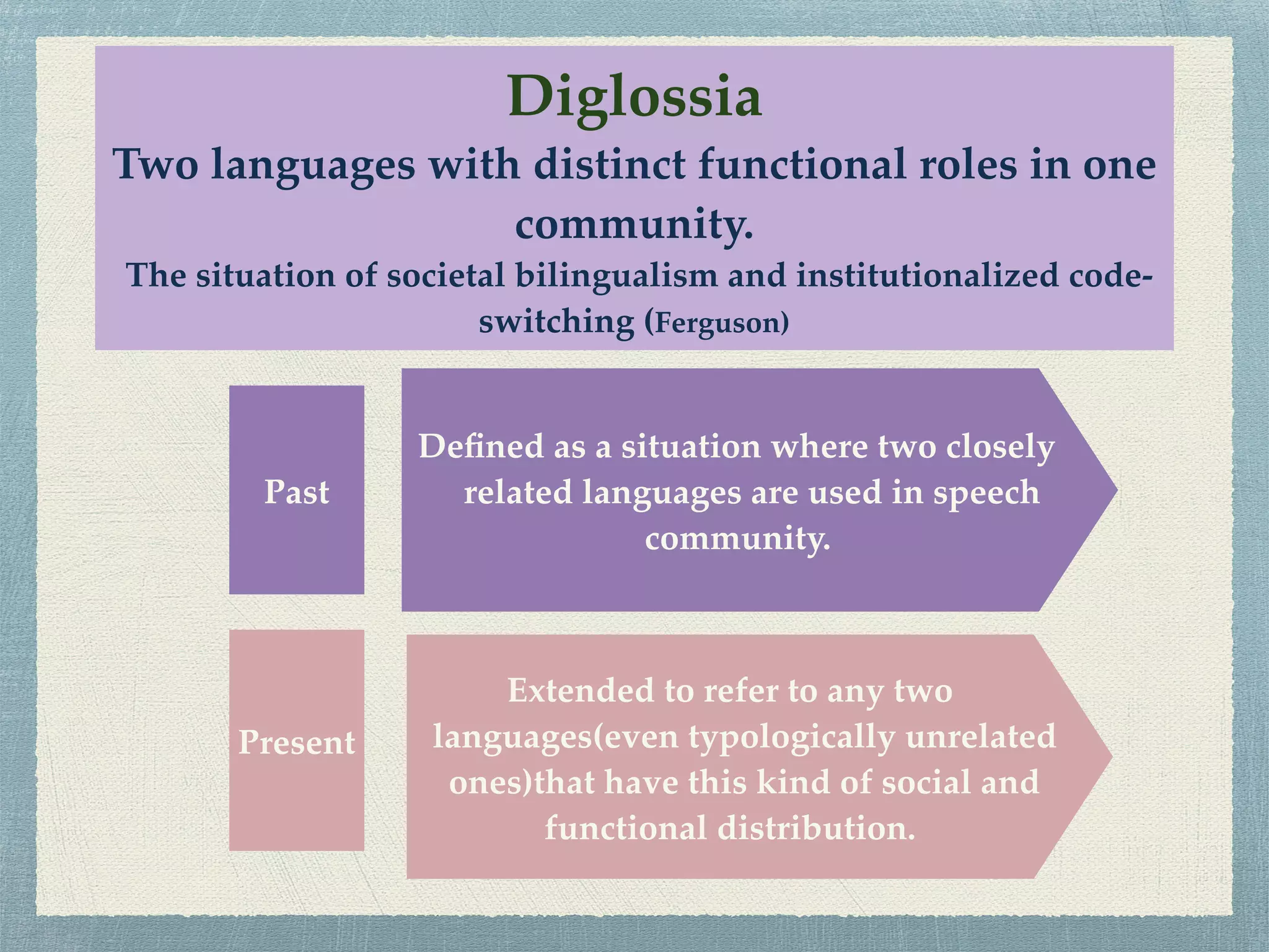 Past
Present
Extended to refer to any two
languages(even typologically unrelated
ones)that have this kind of social and
functional distribution.
Deﬁned as a situation where two closely
related languages are used in speech
community.
Diglossia
Two languages with distinct functional roles in one
community.
The situation of societal bilingualism and institutionalized code-
switching (Ferguson)
 
