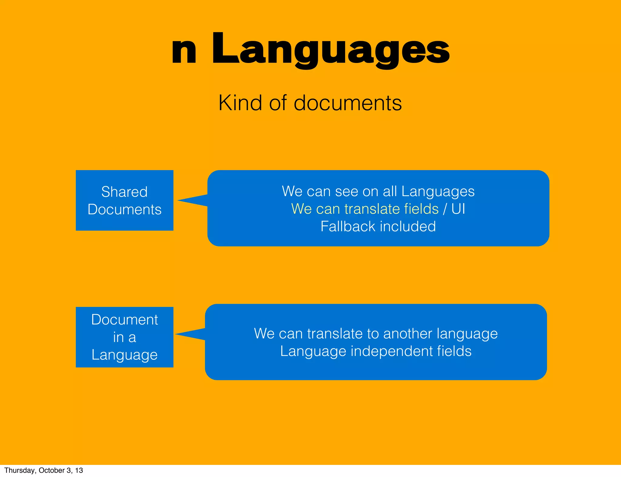 n Languages
Shared
Documents
We can see on all Languages
We can translate ﬁelds / UI
Fallback included
Document
in a
Language
We can translate to another language
Language independent ﬁelds
Kind of documents
Thursday, October 3, 13
 