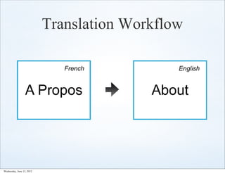 Translation Workflow




Wednesday, June 13, 2012
 