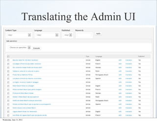 Translating the Admin UI




Wednesday, June 13, 2012
 