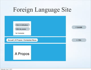 Foreign Language Site




Wednesday, June 13, 2012
 