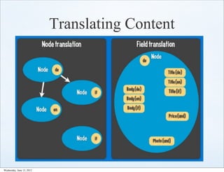 Translating Content




Wednesday, June 13, 2012
 