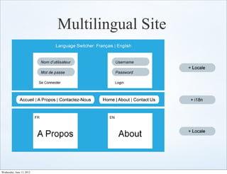 Multilingual Site




Wednesday, June 13, 2012
 