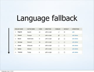Language fallback




Wednesday, June 13, 2012
 