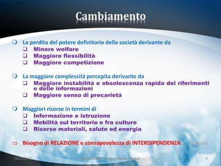 Cambiamento

 La perdita del potere definitorio della società derivante da
            Minore welfare
            Maggiore flessibilità
            Maggiore competizione

 La maggiore complessità percepita derivante da
            Maggiore instabilità e obsolescenza rapida dei riferimenti
             e delle informazioni
            Maggiore senso di precarietà

 Maggiori risorse in termini di
            Informazione e istruzione
            Mobilità sul territorio e fra culture
            Risorse materiali, salute ed energia

     Bisogno di RELAZIONE e consapevolezza di INTERDIPENDENZA            [Eurisko]


18/03/2013                  Giornata LEND "Lingue e (nuovi) cittadini"          6
 