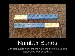 Number Bonds
Can also support understanding of the commutative and
associative laws of adding.