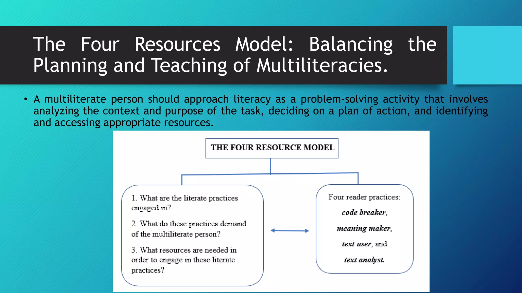 The Four Resources Model: Balancing the
Planning and Teaching of Multiliteracies.
• A multiliterate person should approach literacy as a problem-solving activity that involves
analyzing the context and purpose of the task, deciding on a plan of action, and identifying
and accessing appropriate resources.
 