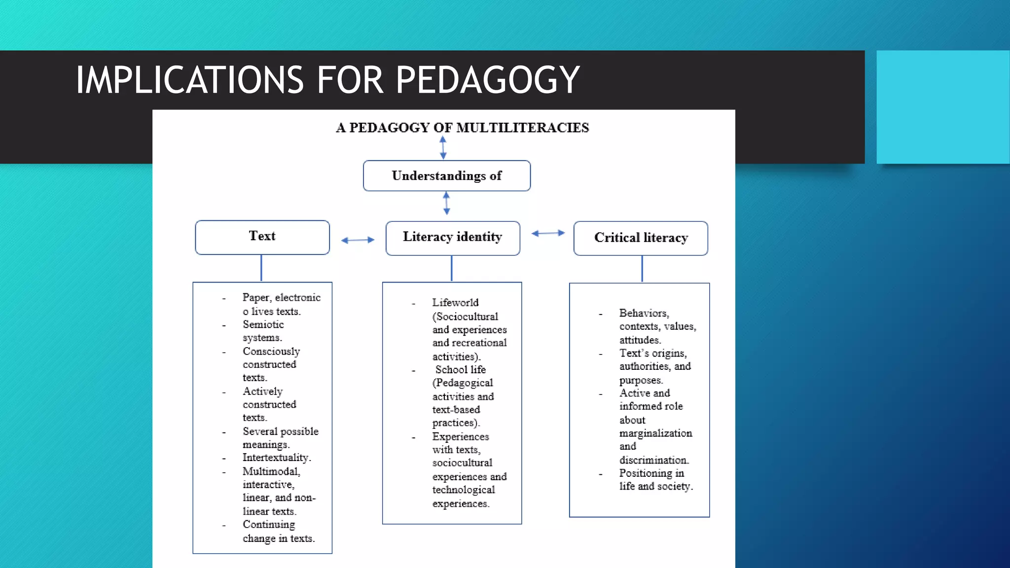 IMPLICATIONS FOR PEDAGOGY
 