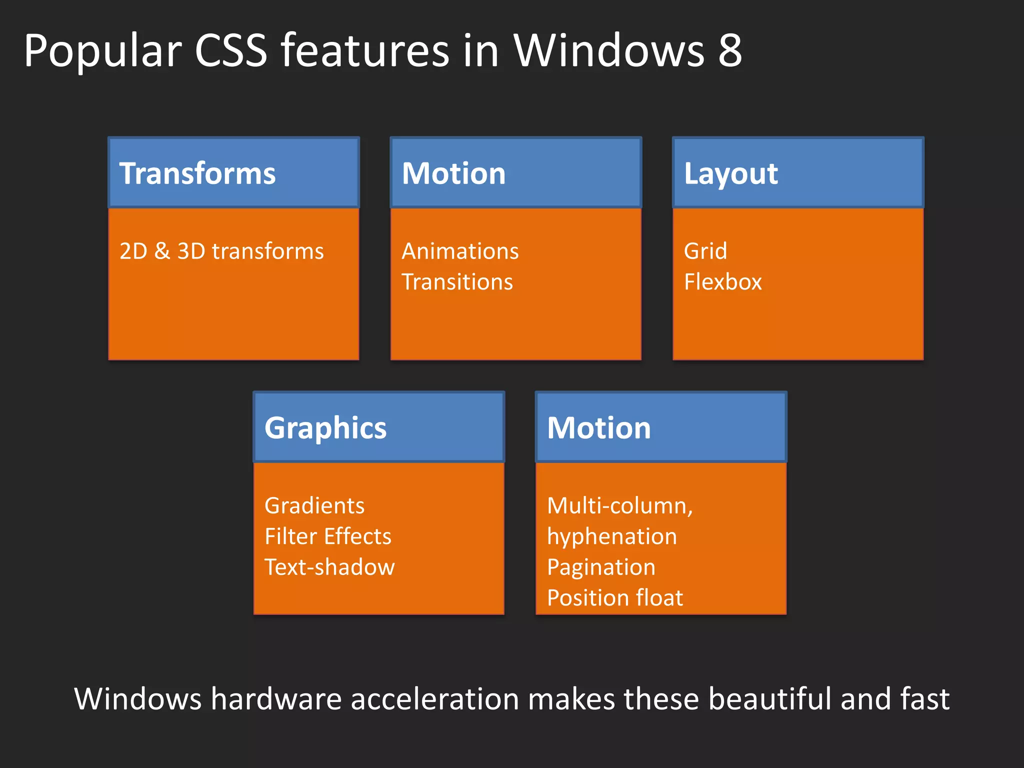 Popular CSS features in Windows 8

     Transforms                   Motion                     Layout

     2D & 3D transforms           Animations                 Grid
                                  Transitions                Flexbox




                 Graphics                       Motion

                 Gradients                      Multi-column,
                 Filter Effects                 hyphenation
                 Text-shadow                    Pagination
                                                Position float



  Windows hardware acceleration makes these beautiful and fast
 