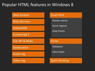 Popular HTML features in Windows 8
 