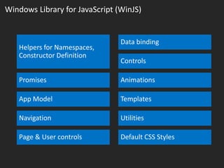 Windows Library for JavaScript (WinJS)
 