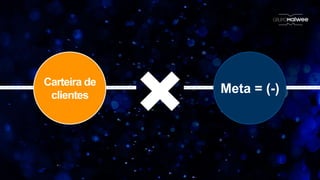 Carteira de
clientes
Meta = (-)
 