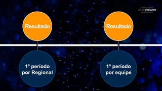 1º período
por Regional
1º período
por equipe
ResultadoResultado
 