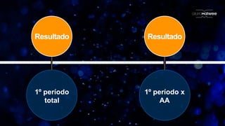 1º período
total
1º período x
AA
ResultadoResultado
 