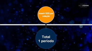 Total
1 período
Inserir SSS por
coleção
 