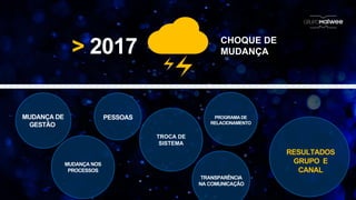 > 2017 CHOQUE DE
MUDANÇA
PROGRAMADE
RELACIONAMENTO
TRANSPARÊNCIA
NA COMUNICAÇÃO
RESULTADOS
GRUPO E
CANAL
MUDANÇA NOS
PROCESSOS
MUDANÇA DE
GESTÃO
PESSOAS
TROCA DE
SISTEMA
 
