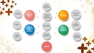 MELHOR
PARCEIRO DOS
CLIENTES NO
CANAL
MULTIMARCA
CENTRO NO
CONSUMIDOR
MÉTODOS E
PROCESSOS
DE COMPRAS
FOCO
COMPETÊNCIA
INDUSTRIAL
CONHECIMENTO
DO
CONSUMIDOR
EXECUÇÃO DE
MARCA
IMPECÁVEL E
CONSISTENTE
PONTUALIDADE
E AGILIDADE
MÉTODOS E
PROCESSOS DE
OUTSOURCING
FOCO EM
PRODUTO E
VESTIBILIDADE
ESTAR EM
TODO LUGAR
DESENV. DO
CANAL
REGRAS
CLARAS E
SIMPLES
MALWEE COMO
MARCA DE
DESEJO
SOURCING
COMPETITIVO
GENTE
 