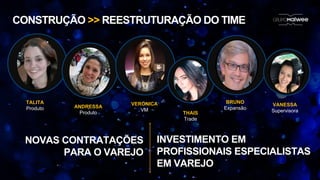 CONSTRUÇÃO >> REESTRUTURAÇÃO DO TIME
TALITA
Produto ANDRESSA
Produto
VERONICA
VM
THAIS
Trade
BRUNO
Expansão
VANESSA
Supervisora
NOVAS CONTRATAÇÕES
PARA O VAREJO
INVESTIMENTO EM
PROFISSIONAIS ESPECIALISTAS
EM VAREJO
 
