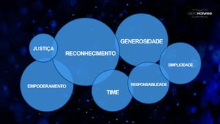 EMPODERAMENTO
GENEROSIDADE
RECONHECIMENTO
TIME
RESPONSABILIDADE
SIMPLICIDADE
JUSTIÇA
 