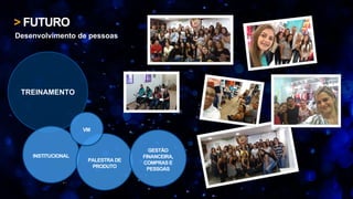 > FUTURO
Desenvolvimento de pessoas
TREINAMENTO
INSTITUCIONAL
PALESTRA DE
PRODUTO
GESTÃO
FINANCEIRA,
COMPRAS E
PESSOAS
VM
 