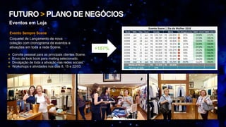 FUTURO > PLANO DE NEGÓCIOS
Eventos em Loja
 Convite pessoal para as principais clientes Scene.
 Envio de look book para mailing selecionado.
 Divulgação de toda a ativação nas redes sociais.
 Workshops e atividades nos dias 8, 15 e 22/03.
Evento Sempre Scene
Coquetel de Lançamento de nova
coleção com cronograma de eventos e
ativações em toda a rede Scene. +157%
 