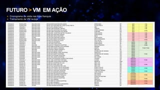 FUTURO > VM EM AÇÃO
 Cronograma de visita nas lojas franquia
 Treinamento de VM na loja
FRANQUIA EDENILSON MALWEE KIDS MI-033-SOR-IGUATEMI ESPLANADA SOROCABA SP abril 1 dia
FRANQUIA EDENILSON MALWEE KIDS MI-057-SJP-IGUATEMI SAO JOSE DO RIO PRETO SJ RIO PRETO SP abril 1 dia
FRANQUIA GRAZIELA MALWEE KIDS MI-010-STA-GRAND PLAZA II ABC SP abril 1 dia
FRANQUIA GRAZIELA MALWEE KIDS MI-036-TAB-SHOPPING TABOAO TABOÃO SP abril 1 dia
FRANQUIA EDENILSON MALWEE KIDS MI-045-PGZ-SHOPPING PALLADIUM PONTA GROSSA PR Abril
3 dias
FRANQUIA EDENILSON MALWEE KIDS MI-050-CWB- SHOPPING PALLADIUM CURITIBA PR Abril
FRANQUIA GRAZIELA MALWEE KIDS MI-048-SÃO- SHOPPING METRO TUCURUVI ZONA NORTE SP maio 1 dia
FRANQUIA GRAZIELA MALWEE KIDS MI-063-SAO-SANTANA PARQUE ZONA NORTE SP maio 1 dia
FRANQUIA GRAZIELA MALWEE KIDS MI-065-MOC-MOGI SHOPPING MOGI SP maio 1 dia
FRANQUIA GRAZIELA SCENE SC-043-SAO-SANTANA PARQUE ZONA NORTE SP maio 1 dia
FRANQUIA EDENILSON MALWEE KIDS MI-018-BHZ-MINAS SHOPPING II BELO HORIZONTE MG maio
4 dias
FRANQUIA EDENILSON MALWEE KIDS MI-038-VVA-PRAIA DA COSTA VILA VELHA ES maio
FRANQUIA GRAZIELA SCENE SC-046-SAO-BOURBON ZONA OESTE SP agosto 1 dia
FRANQUIA GRAZIELA SCENE SC-047-SAO-TIETE PLAZA ZONA NORTE SP agosto 1 dia
FRANQUIA GRAZIELA MALWEE MA-029-NVF-FRIBURGO SHOPPING NOVA FRIBURGO RJ agosto 2 dias
FRANQUIA DONIANA MALWEE KIDS MI-052-MAB-SHOPPING PATIO MARABA MARABA PA agosto
5 dias/ 6 diasFRANQUIA DONIANA MALWEE KIDS MI-054-MCP-AMAPA GARDENS AMAPA AP agosto
FRANQUIA DONIANA MALWEE MA-030-MCP-AMAPA GARDEN S MACAPA AP agosto
FRANQUIA DONIANA MALWEE MA-033-APG-BURITI SHOPP APARECIDA DE GOIANIA GO agosto
5 dias
FRANQUIA DONIANA MALWEE KIDS MI-032-APS-BRASIL PARK SHOPPING ANAPOLIS GO agosto
FRANQUIA DONIANA MALWEE KIDS MI-040-APG-BURITI SHOPPING APARECIDA DE GOIANIA GO agosto
FRANQUIA DONIANA MALWEE KIDS MI-046-GYN-GOIANIA SHOPPING GOIANIA GO agosto
FRANQUIA DONIANA MALWEE KIDS MI-051-RVD- BURITI SHOPPING RIO VERDE GO agosto
FRANQUIA DONIANA MALWEE MA-028-GYN-SHOPPING PASSEIO DAS AGUAS GOIANIA GO setembro
6 diasFRANQUIA GRAZIELA MALWEE KIDS MI-041-CGB- SHOPPING PANTANAL CUIABA MT setembro
FRANQUIA DONIANA MALWEE KIDS MI-056-BSB-TAGUATINGA SHOPPING BRASILIA BSB setembro
FRANQUIA RONALDO MALWEE KIDS MI-068-SLZ-SHOPPING DA ILHA SÃO LUIS MA setembro
5 diasFRANQUIA RONALDO MALWEE KIDS MI-043-SLZ-SHOP SÃO LUIS SÃO LUIS MA setembro
FRANQUIA RONALDO MALWEE MA-027-SLZ-SHOPPING SÃO LUIS SÃO LUIS MA setembro
FRANQUIA GRAZIELA MALWEE MA-031-PVH-PORTO VELHO SHOPPING PORTO VELHO RO outubro
4 dias
FRANQUIA GRAZIELA MALWEE KIDS MI-039-PVH- PORTO VELHO SHOPPING PORTO VELHO RO outubro
FRANQUIA RONALDO MALWEE KIDS MI-069-CPV-PARTAGE SHOPPING CAMPINA GRANDE PB outubro
4 dias
FRANQUIA RONALDO MALWEE KIDS MI-030-JPA-MANAIRA SHOPPING JOÃO PESSOA PB outubro
FRANQUIA RONALDO MALWEE KIDS MI-004-SSA-SALVADOR SHOPPING II SALVADOR BA novembro
5 diasFRANQUIA RONALDO MALWEE KIDS MI-060-SSA-SHOPPING PARALELA SALVADOR BA novembro
FRANQUIA RONALDO MALWEE KIDS MI-064-FEC-SHOP BOULEVARD FEIRA DE SANTANA BA novembro
FRANQUIA RONALDO MALWEE KIDS MI-055-MCZ-MACEIO SHOPPING MACEIO AL novembro
5 dias
FRANQUIA RONALDO MALWEE KIDS MI-071-AJU-JARDINS ARACAJU SE novembro
FRANQUIA DONIANA MALWEE KIDS MI-070-RBR-VIA VERDE SHOPPING RIO BRANCO AC dezembro 3 dias
FRANQUIA RONALDO MALWEE KIDS MI-012-REC-RIOMAR II RECIFE PE dezembro
4 dias
FRANQUIA RONALDO MALWEE KIDS MI-062-REC-SHOPPING GUARARAPES RECIFE PE dezembro
FRANQUIA EDENILSON SCENE SC-048-JUN-MAXI SHOPPING JUNDIAI SP
 