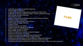  Unificação da estrutura de Gerentes Regionais
 Padronização do Showroom.
 Criação da ferramenta de agendamento eletrônico de Show Room.
 Unificação da estrutura e gestão de Trade e Vendas. (Gerentes de área)
 Reformulação da política comercial.
 Novas faixas de canal.
 Criação do desconto de bonificação dando maior autonomia a equipe.
 Análises de Geoprocessametno
 Programa de relacionamento Leões de Ouro
 Reformulação da Gestão Nacional.
 Criação do SAM.
 Definição dos pilares de negócio
 Criação da área de Inteligência de Mercado.
 Reformulação do projeto Fidelizado.
 Reformulação da área de Trade.
 Política de Uniformes e materiais de trade bonificados.
 Estrutura de RH focada no comercial
 Criação do programa de capacitação para representantes.
 Programa de relacionamento clientes. (Visita a fábrica)
 Programa de relacionamento com as vendedoras. (Comprador Misterioso)
 Compartilhamento de resultados diários com toda a equipe via e-mail.
 Campanhas de incentivo valorizando o esforço de toda a equipe. Todos com chance de ganhar.
 