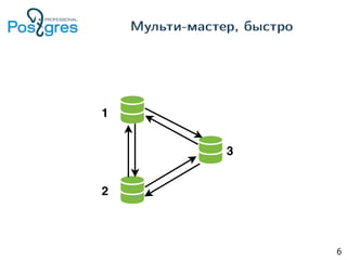 Мульти-мастер, быстро
6
 