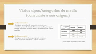 Media sintetizados:
-São aqueles que resultam de uma recolha do exterior para o
computador, através da utilização de hardware específico, como, por
exemplo, os scanners, as câmaras digitais e os microfones, e de software
específico

Media capturados:
-São aqueles que são produzidos pelo próprio computador
através da utilização de hardware e software específicos.
Quadro-síntese de classificação dos media

 