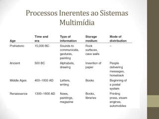 Processos Inerentes ao Sistemas
          Multimídia
 