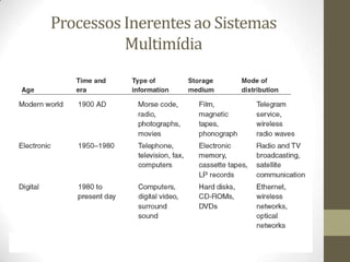 Processos Inerentes ao Sistemas
          Multimídia
 