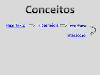 Hipertexto   Hipermédia   Interface
                          Interacção
 