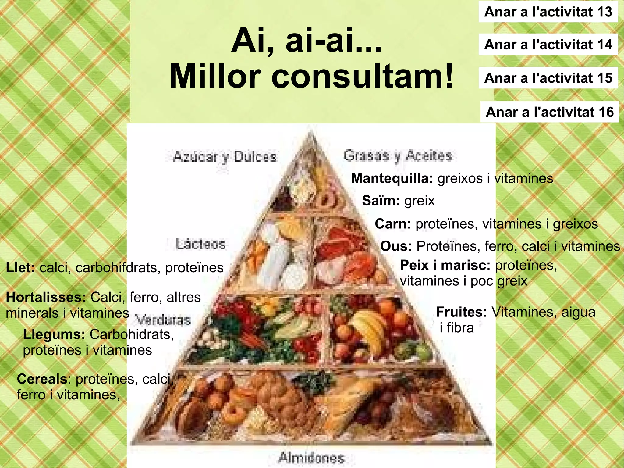 Ai, ai-ai...  Millor consultam! Llet:  calci, carbohifdrats, proteïnes Hortalisses:  Calci, ferro, altres  minerals i vitamines Llegums:  Carbohidrats,  proteïnes i vitamines Cereals : proteïnes, calci, ferro i vitamines,  Mantequilla:  greixos i vitamines Saïm:  greix Carn:  proteïnes, vitamines i greixos Ous:  Proteïnes, ferro, calci i vitamines Peix i marisc:  proteïnes, vitamines i poc greix Fruites:  Vitamines, aigua i fibra Anar a l'activitat 13 Anar a l'activitat 14 Anar a l'activitat 15 Anar a l'activitat 16 
