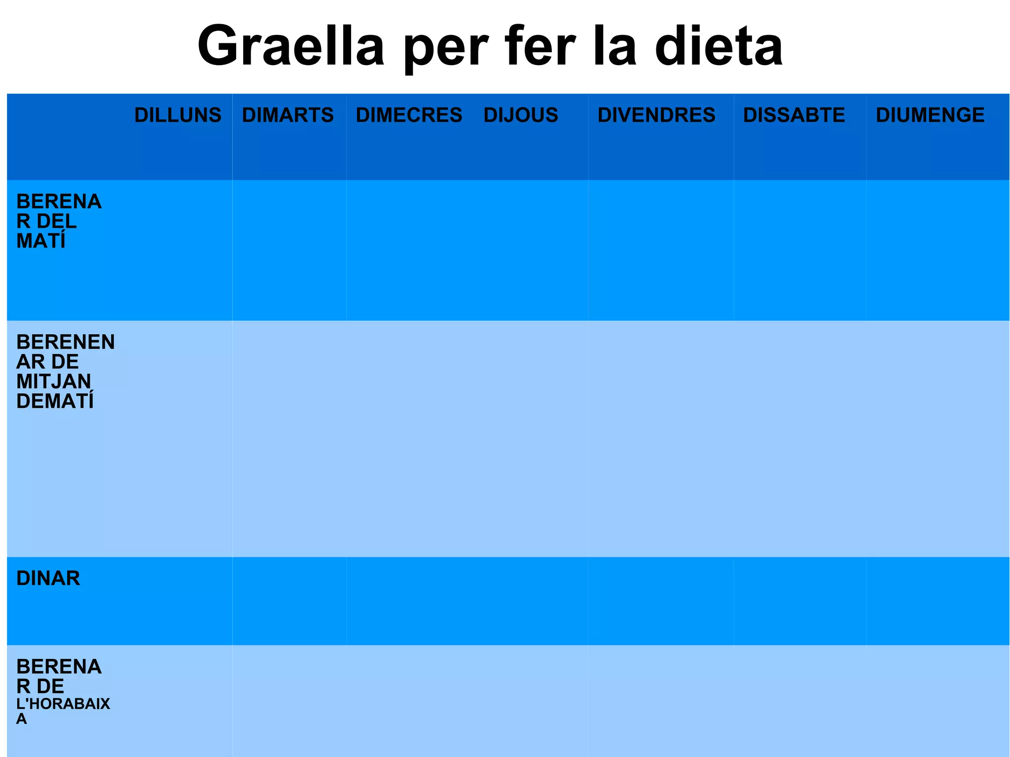 Graella per fer la dieta DILLUNS DIMARTS DIMECRES DIJOUS DIVENDRES DISSABTE DIUMENGE BERENAR DEL MATÍ BERENENAR DE MITJAN DEMATÍ DINAR BERENAR DE  L'HORABAIXA SOPAR Total peces de fruita Total verdures Total peix Afegir les files que calgui 