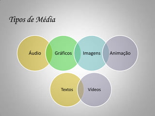 Áudio   Gráficos   Imagens   Animação




          Textos    Vídeos
 