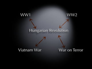 WW1                    WW2


     Hungarian Revolution



Viatnam War         War on Terror
 