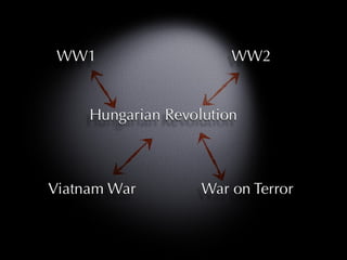 WW2 WW1 Viatnam War War on Terror 