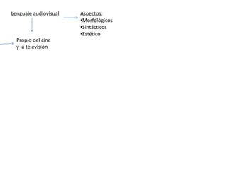 Lenguaje audiovisualAspectos:Morfológicos
