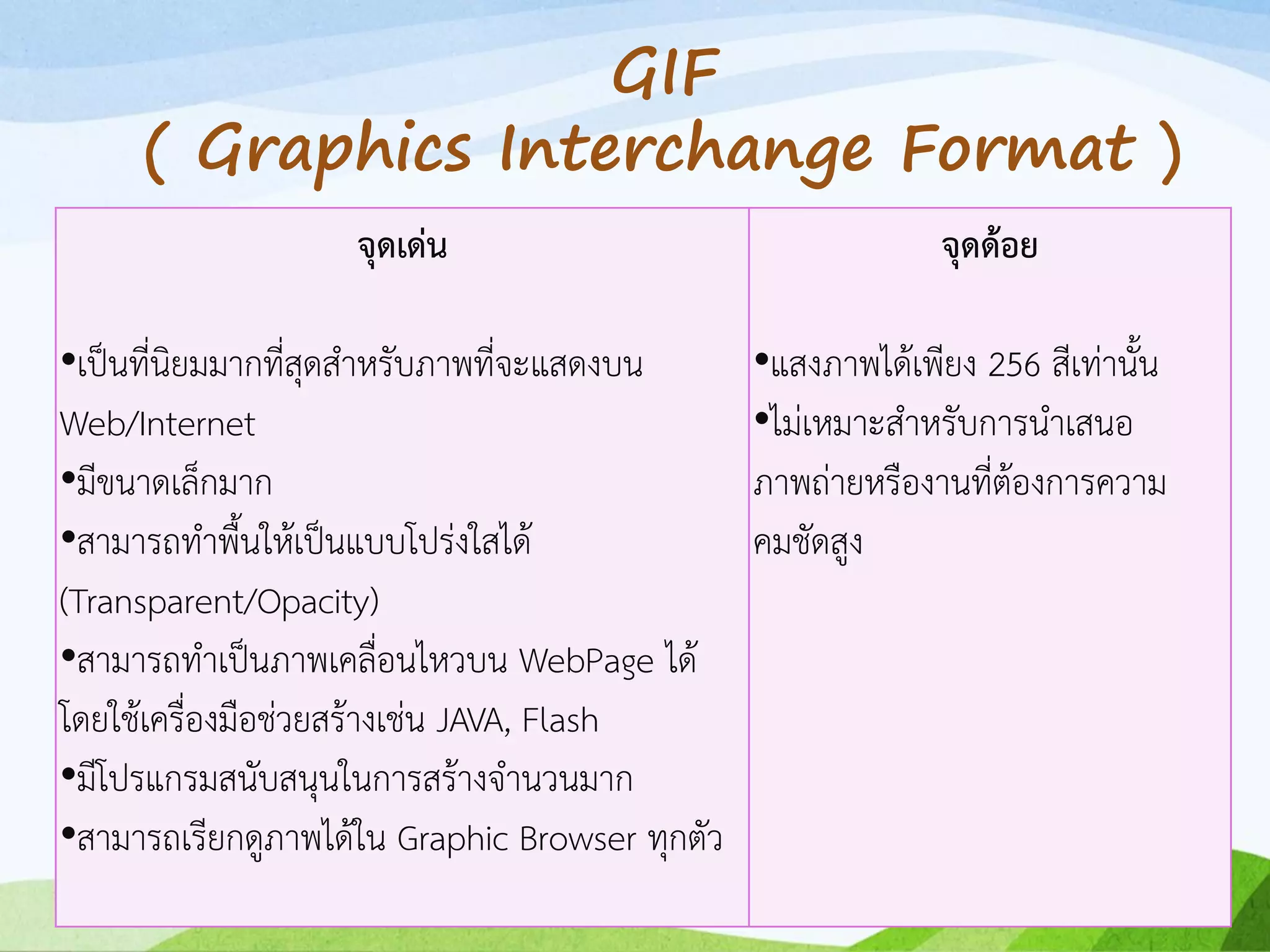 จุดเด่น
•เป็นที่นิยมมากที่สุดสาหรับภาพที่จะแสดงบน
Web/Internet
•มีขนาดเล็กมาก
•สามารถทาพื้นให้เป็นแบบโปร่งใสได้
(Transparent/Opacity)
•สามารถทาเป็นภาพเคลื่อนไหวบน WebPage ได้
โดยใช้เครื่องมือช่วยสร้างเช่น JAVA, Flash
•มีโปรแกรมสนับสนุนในการสร้างจานวนมาก
•สามารถเรียกดูภาพได้ใน Graphic Browser ทุกตัว
จุดด้อย
•แสงภาพได้เพียง 256 สีเท่านั้น
•ไม่เหมาะสาหรับการนาเสนอ
ภาพถ่ายหรืองานที่ต้องการความ
คมชัดสูง
GIF
( Graphics Interchange Format )
 