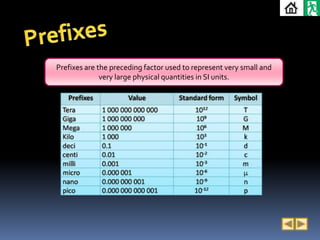 Prefixes are the preceding factor used to represent very small and
              very large physical quantities in SI units.
 