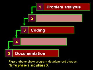 Multimedia | PPT