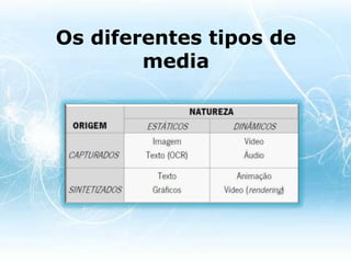 Os diferentes tipos de media