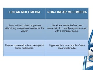 Multimedia | PPTX